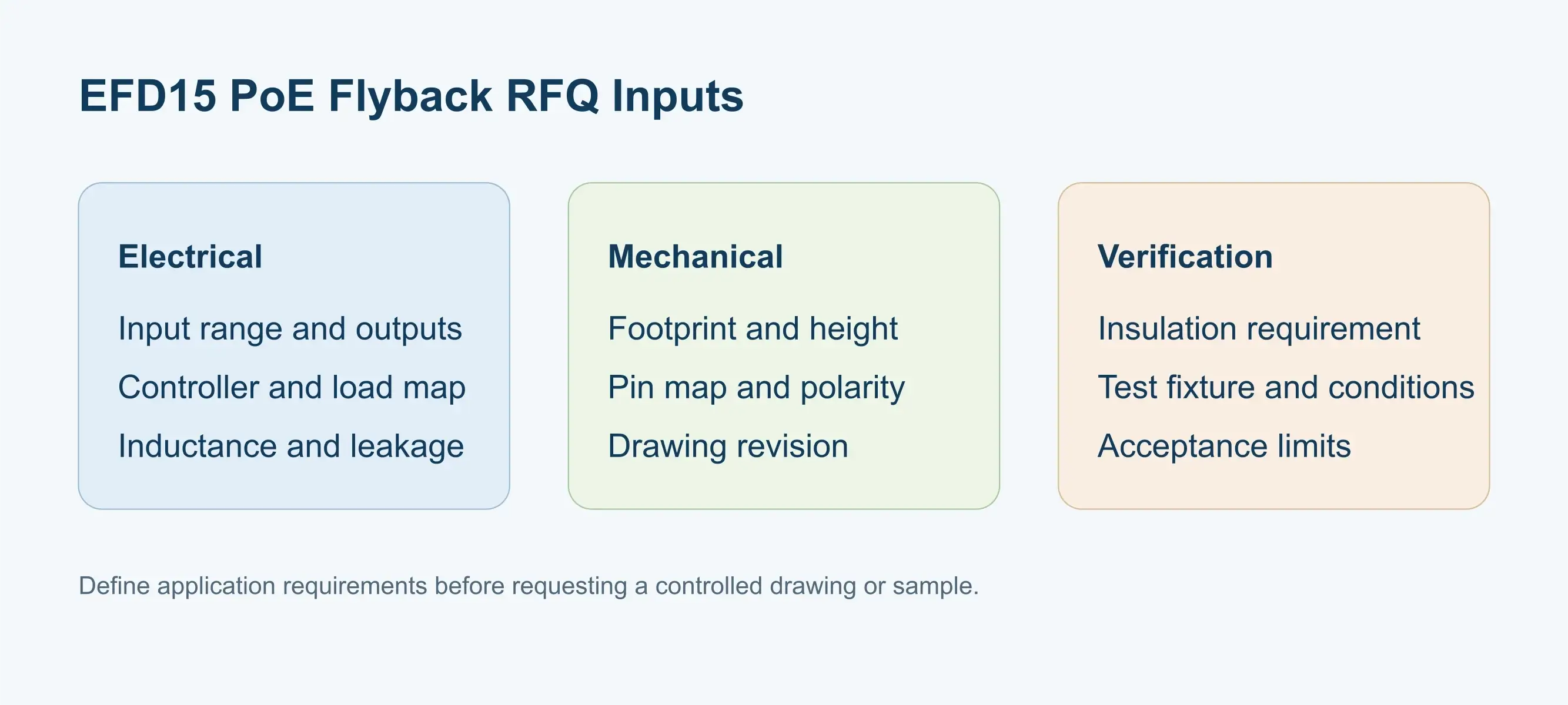 EFD15 PoE flyback transformer supplier RFQ inputs: electrical, mechanical and verification requirements