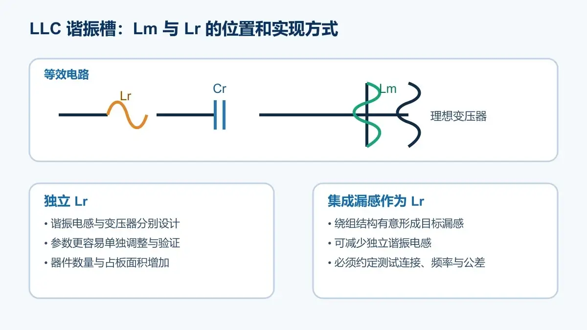 LLC谐振槽中的Lm、Lr及两种磁件实现